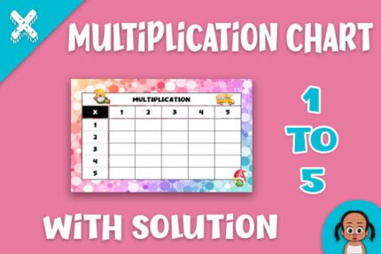 Multiplication Chart - 1 to 5